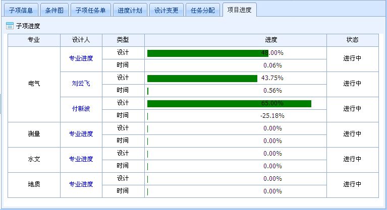 设计院工程数据管理系统